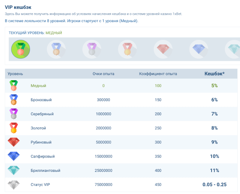 1xBet вход в личный кабинет